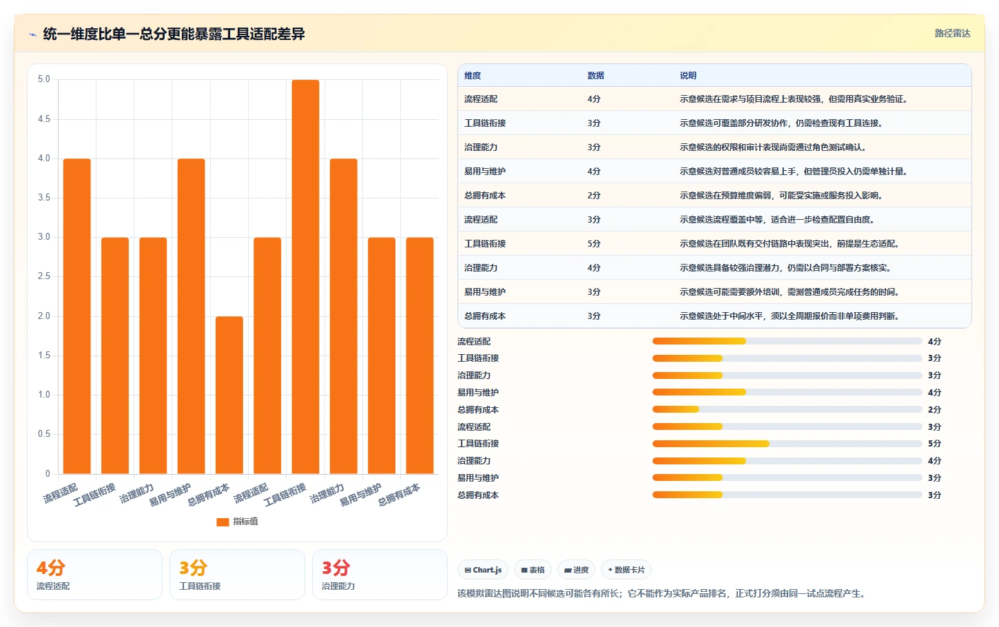 2026年企业研发项目管理平台选型指南:5款主流工具对比分析