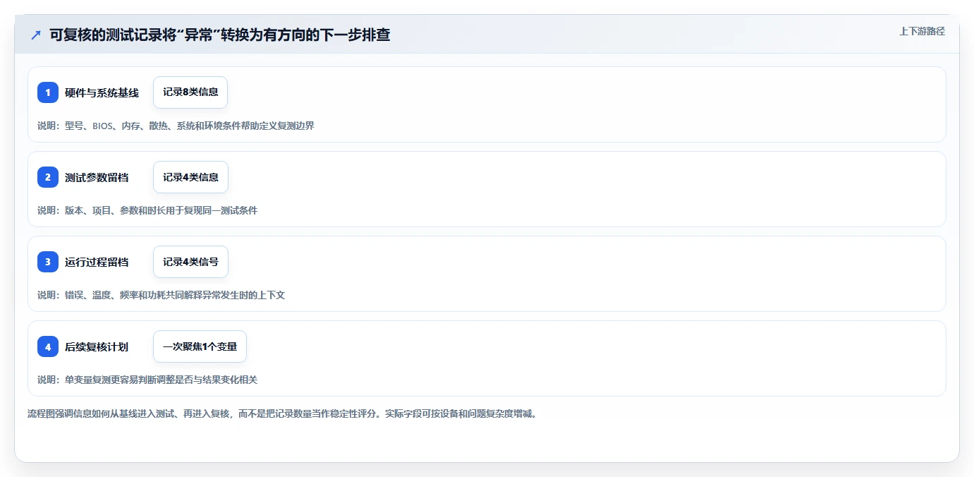 2026年最值得信赖的6款CPU压力测试软件对比:性能稳定性大揭秘