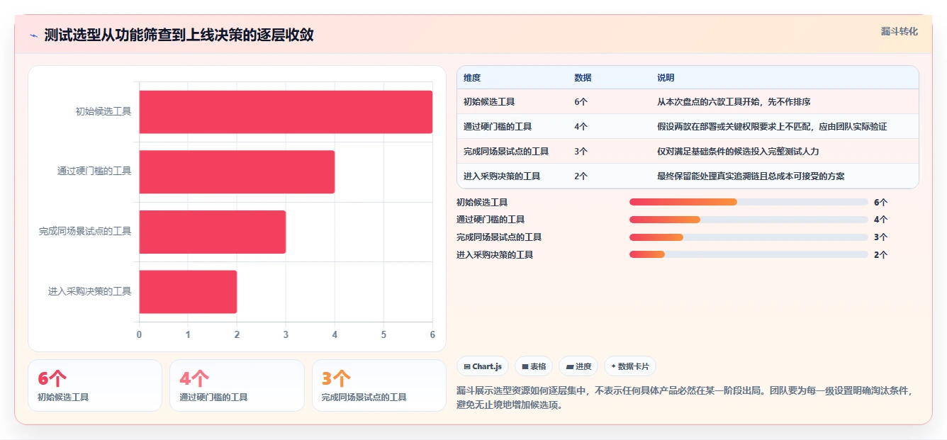 2026年软件测试用例软件大盘点：6款提升效率的顶级工具