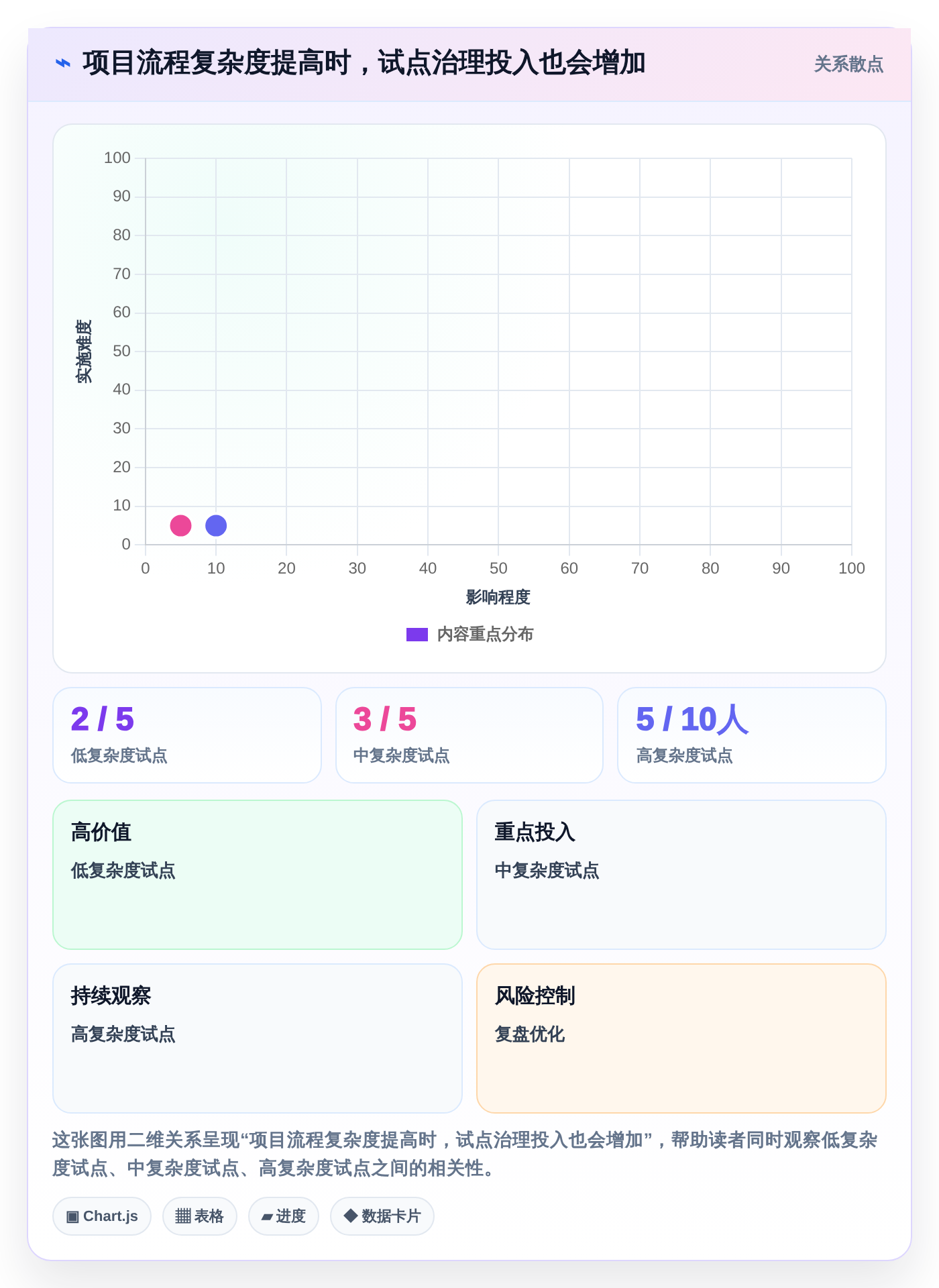 2026年效率之选:6大好的项目管理工具深度对比