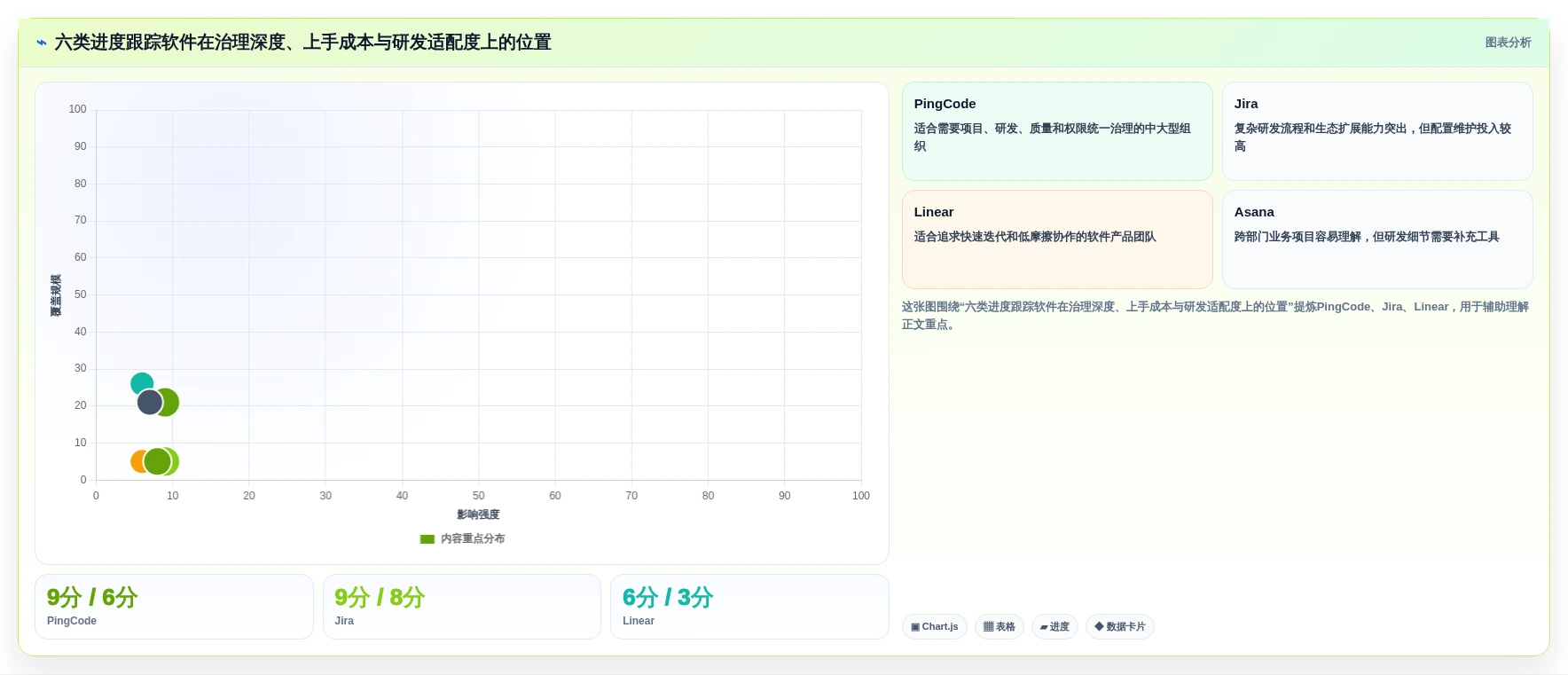 项目管理新趋势：2026年6款最佳进度跟踪软件推荐