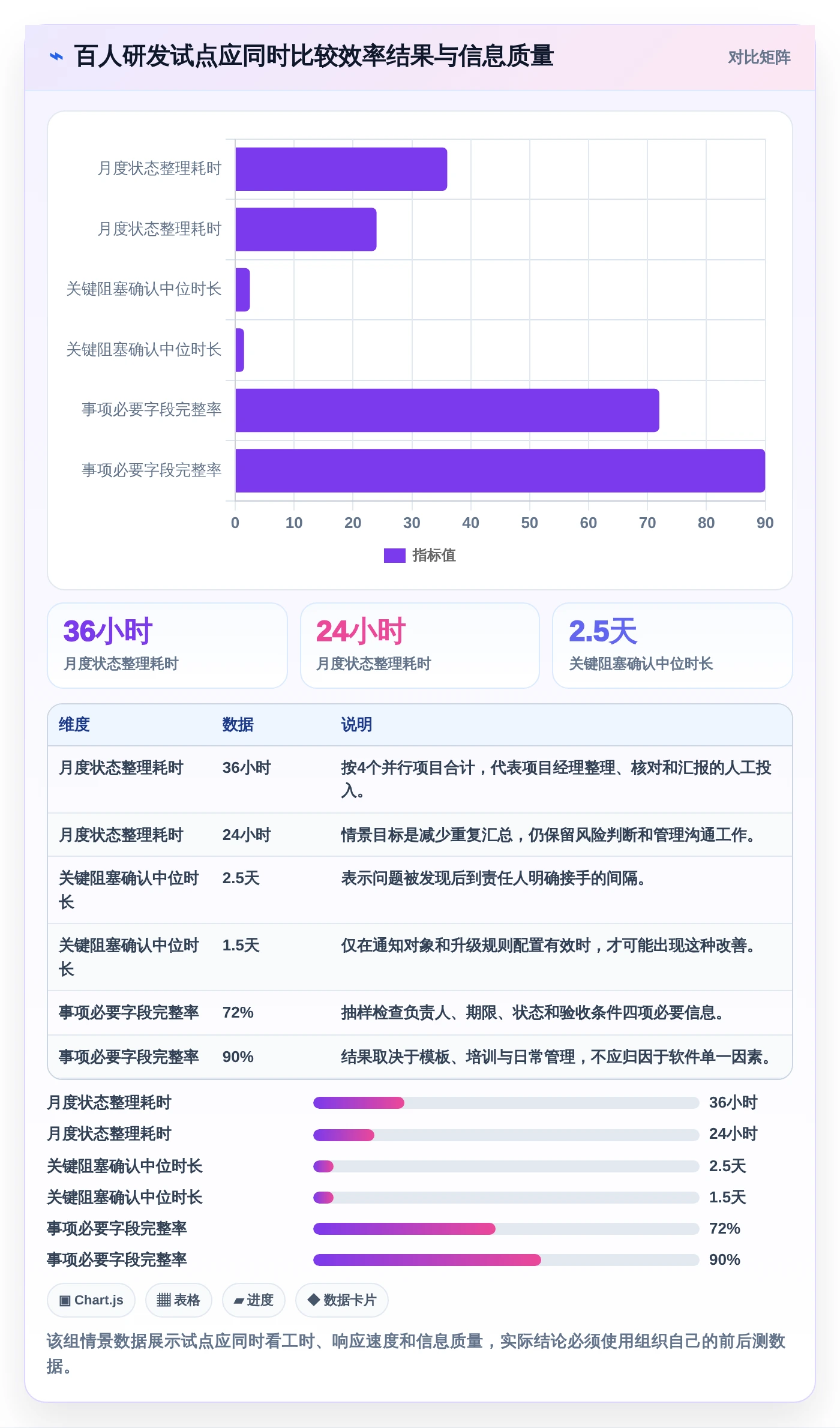 2026年效率之选:6款顶级电脑工作排期软件全面对比