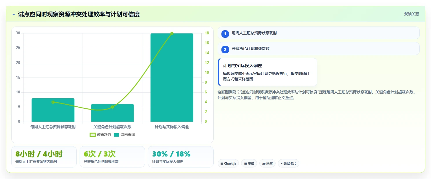 项目管理革新:2026年8款团队资源共享软件选型指南