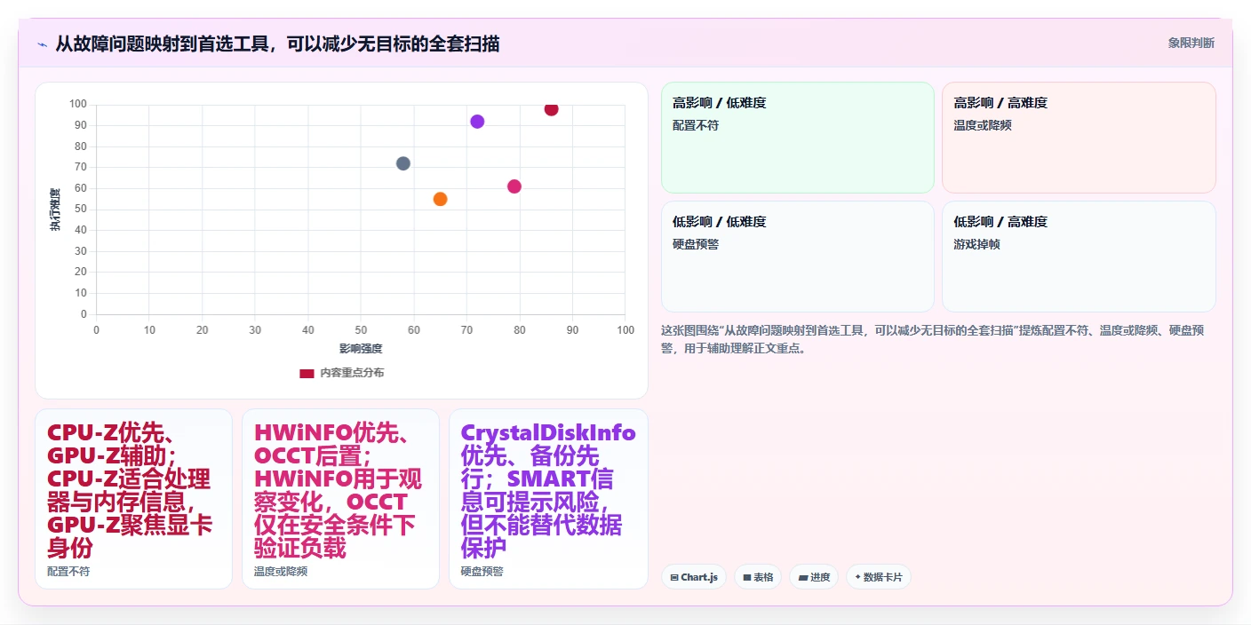 选择困难症？2026年最值得尝试的5大图吧检测工具推荐