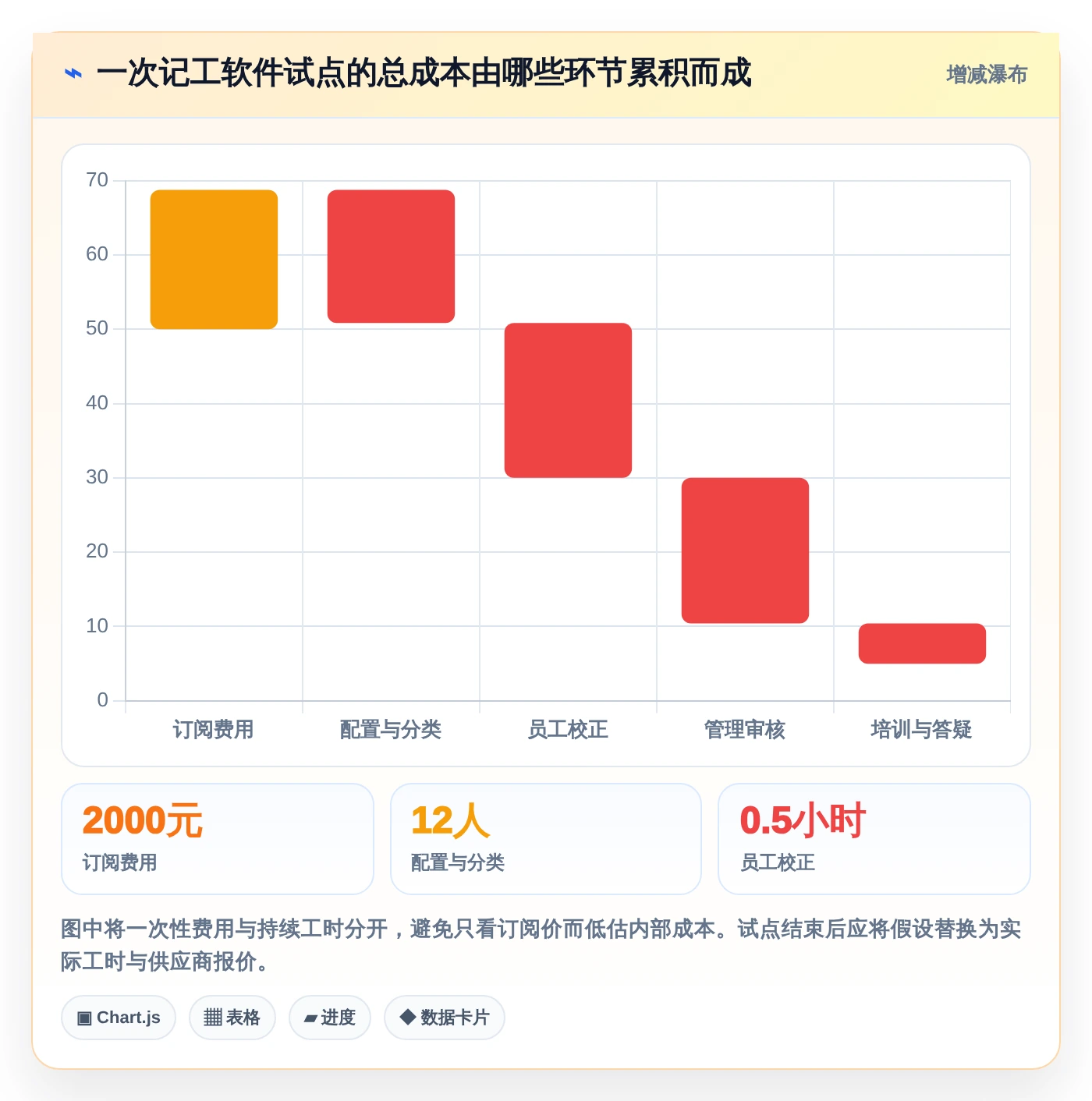 2026年效率革命：6款顶级电脑记工软件全面对比