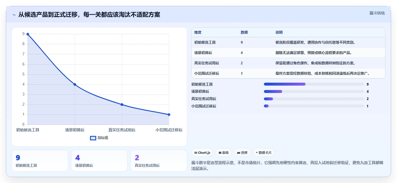 2026年预算有限?9款高性价比Jira替代方案深度对比