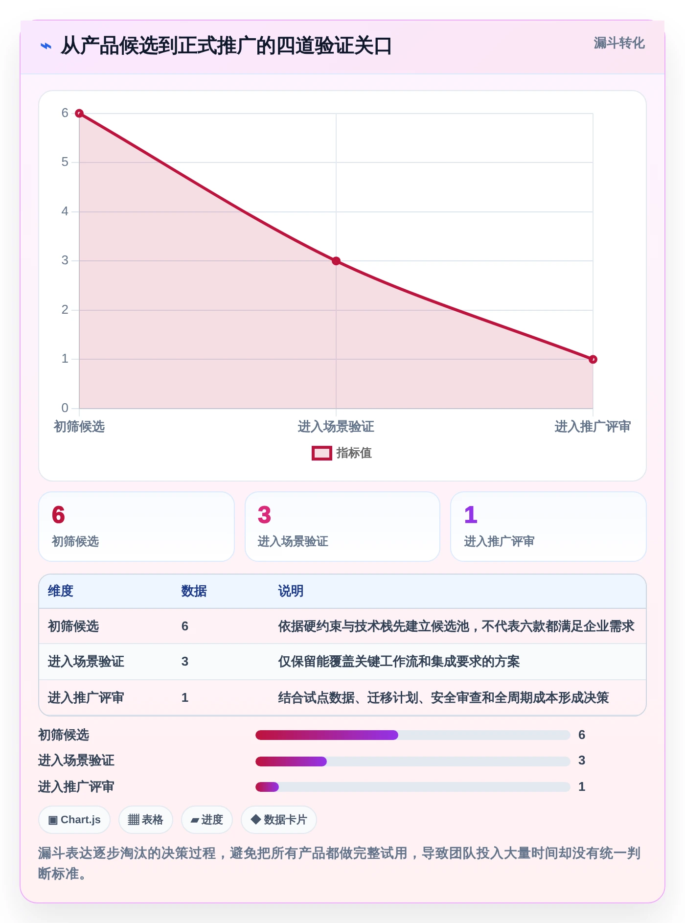 2026年效率之选:6款顶级开发团队项目管理工具全面对比
