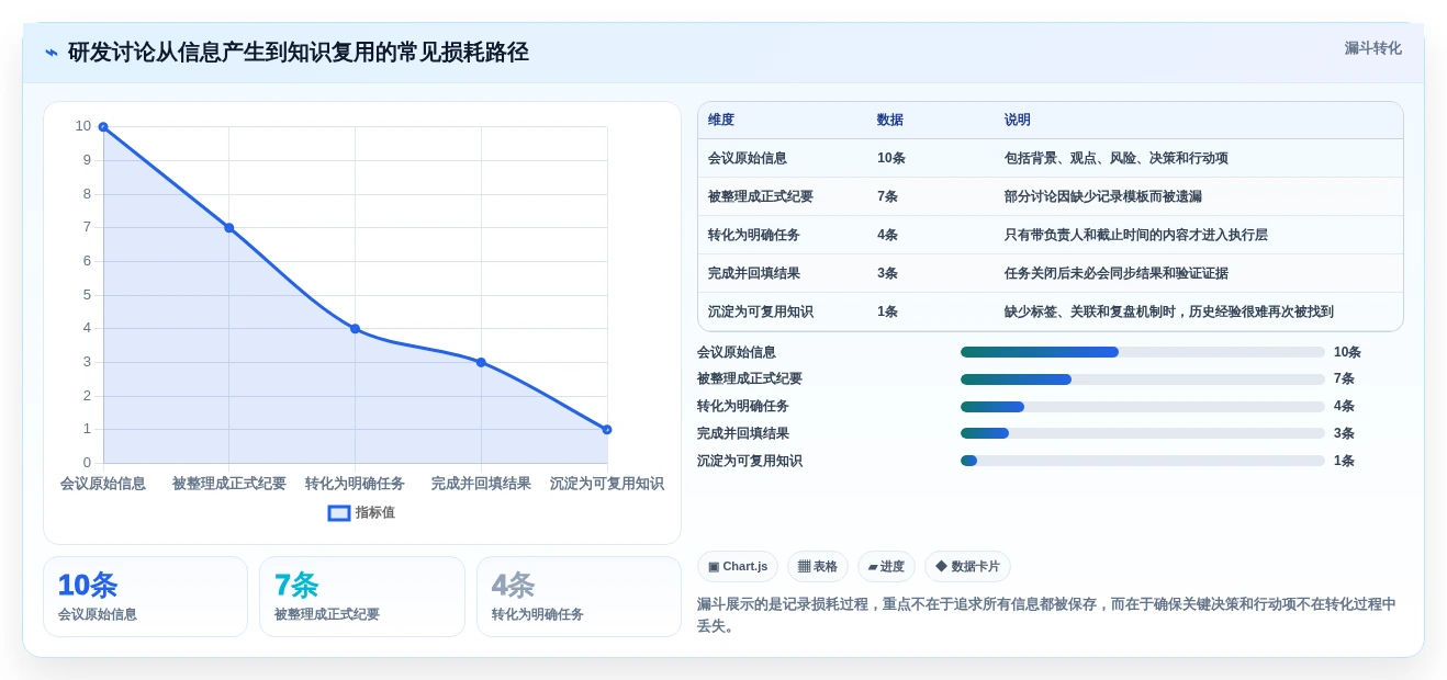 研发团队必备:2026年最受欢迎的5大工作记录管理软件推荐