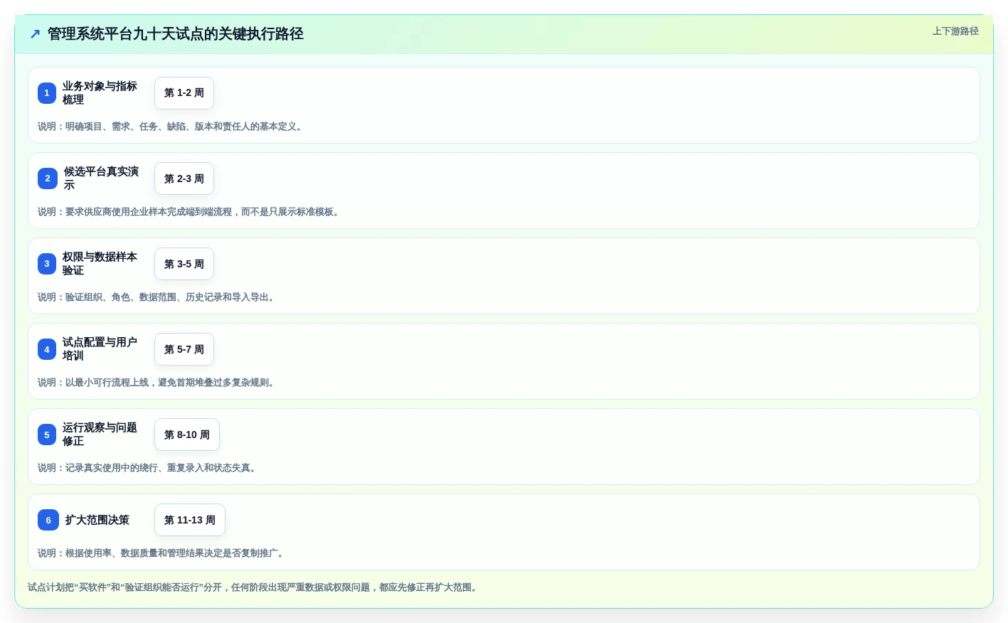 选对工具事半功倍:2026年管理系统开发平台选型指南 - 5款必备利器