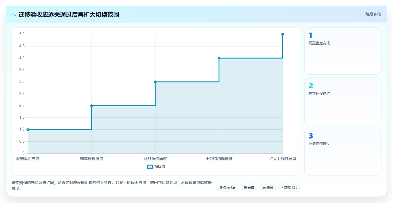 2026 年替代 Jira 的 8 款研发管理工具:企业级选型指南