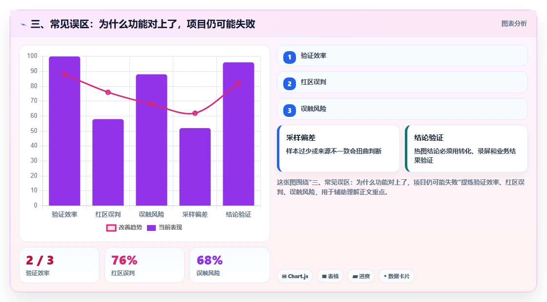 三、常见误区:为什么功能对上了,项目仍可能失败