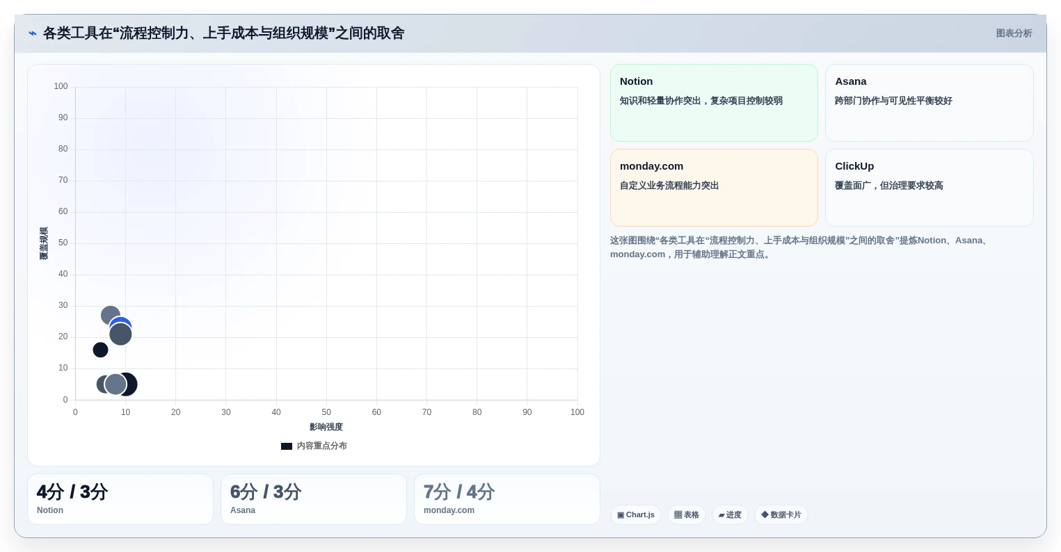 2026年必看:8款领先的先进项目管理工具全面对比