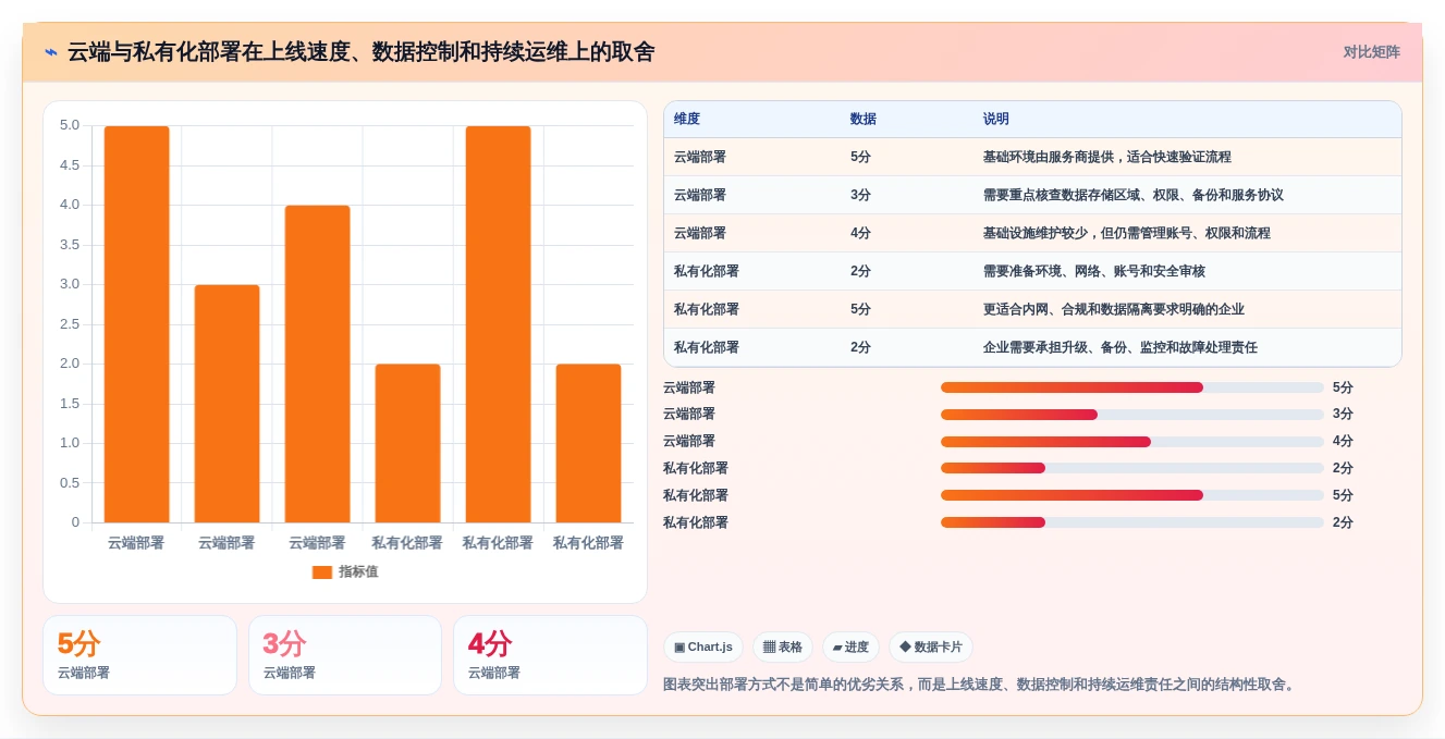 提升团队协作效率:2026年值得关注的7大软件开发协作平台