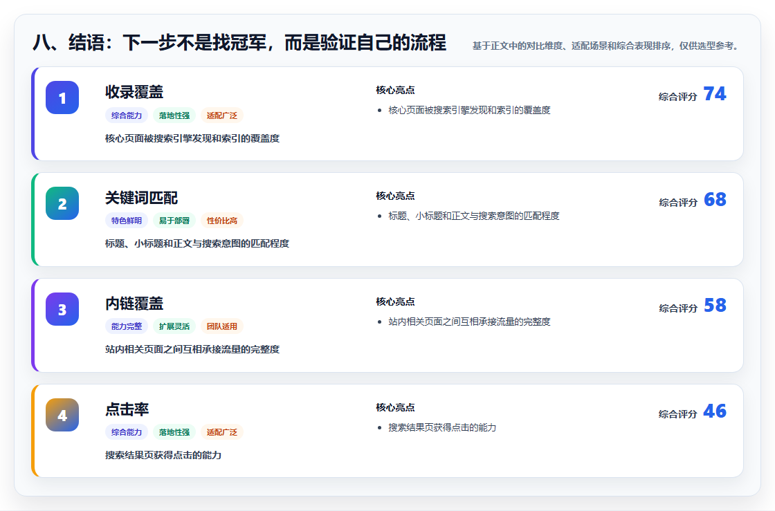 八、结语:下一步不是找冠军,而是验证自己的流程