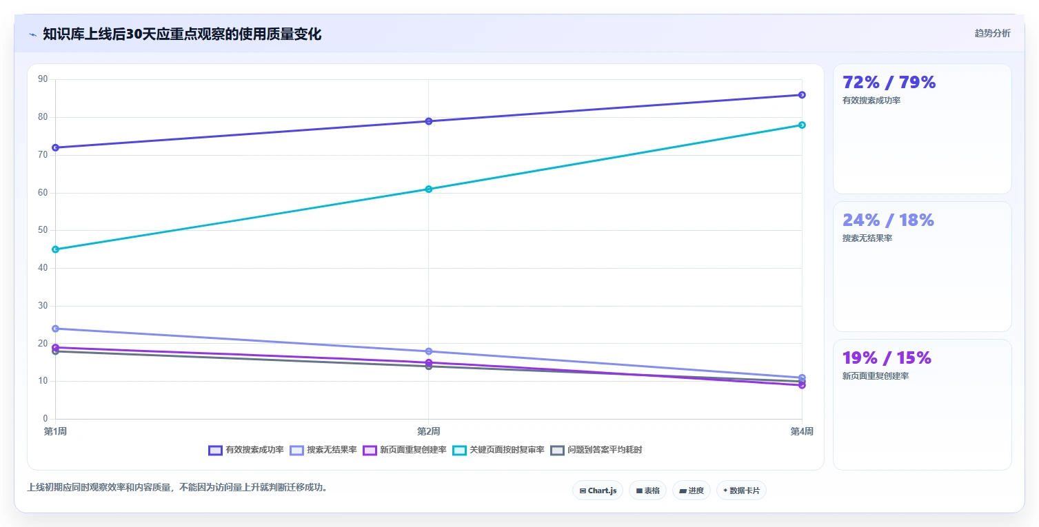 容器化趋势下的Confluence部署：2026年最值得关注的5款工具