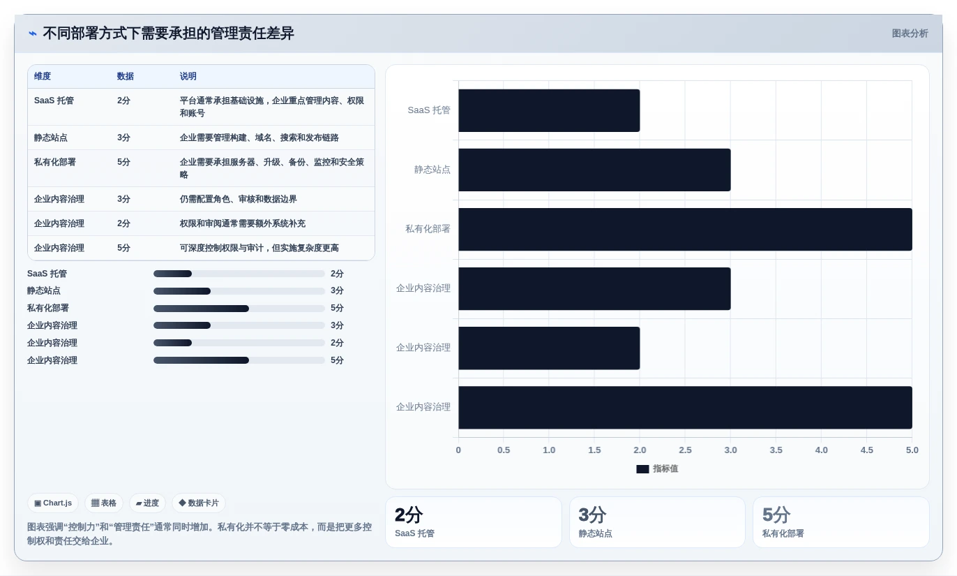 2026年必备:8款顶级软件开发文档编写工具全面对比