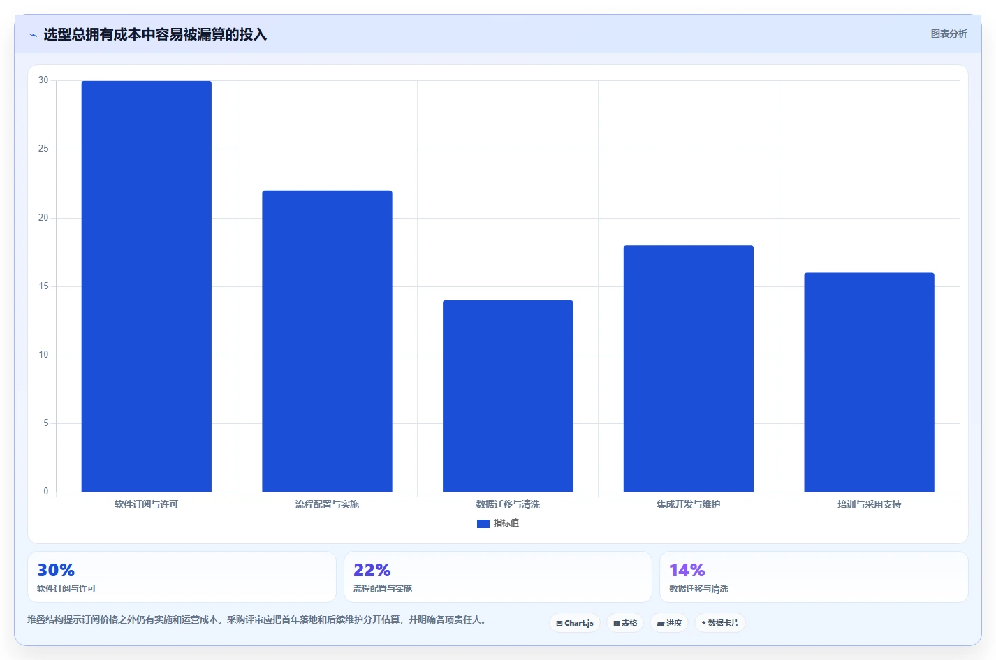 项目经理必读:2026年软件开发协同工具选型指南Top5