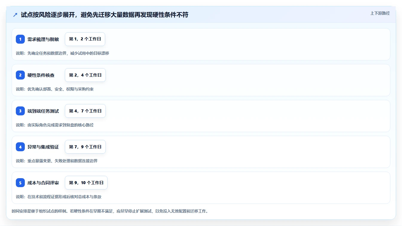 2026年产品管理系统怎么选?核心功能测评与选型指南