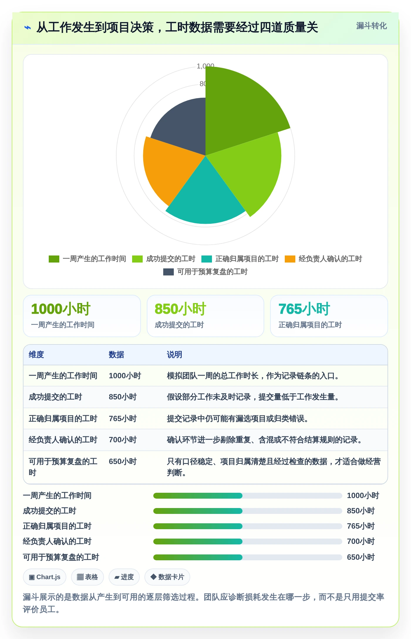 远程办公必备：2026年7款优秀工作用时记录软件深度评测