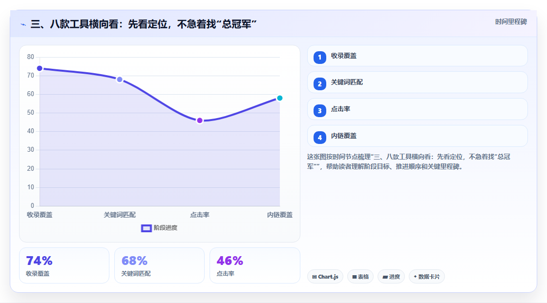 三、八款工具横向看：先看定位，不急着找“总冠军”