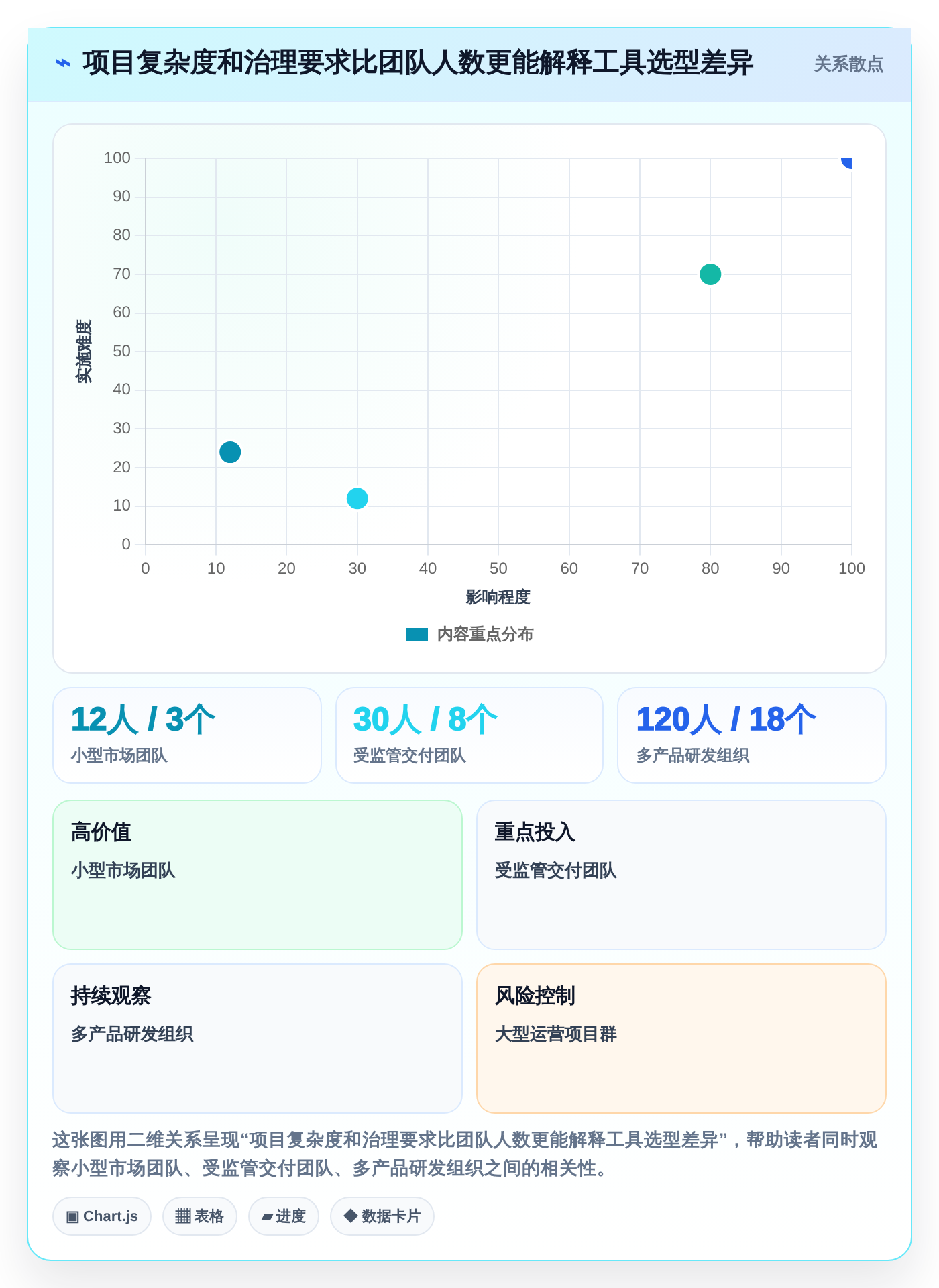 项目经理必看：2026年7款顶级项目管理工具对比分析