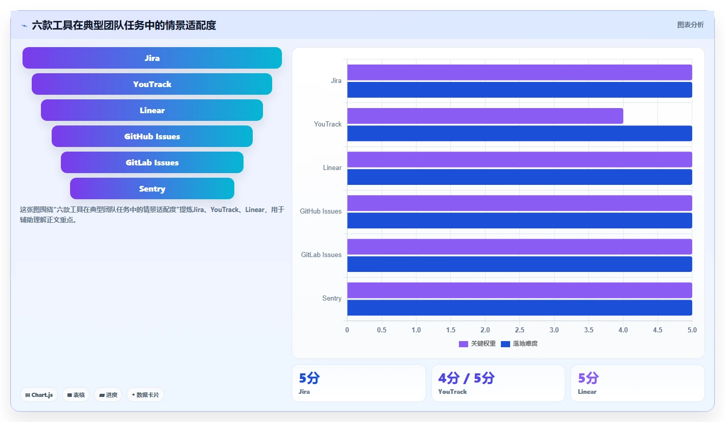 2026年效率之选：Top 6 bug反馈系统工具深度对比