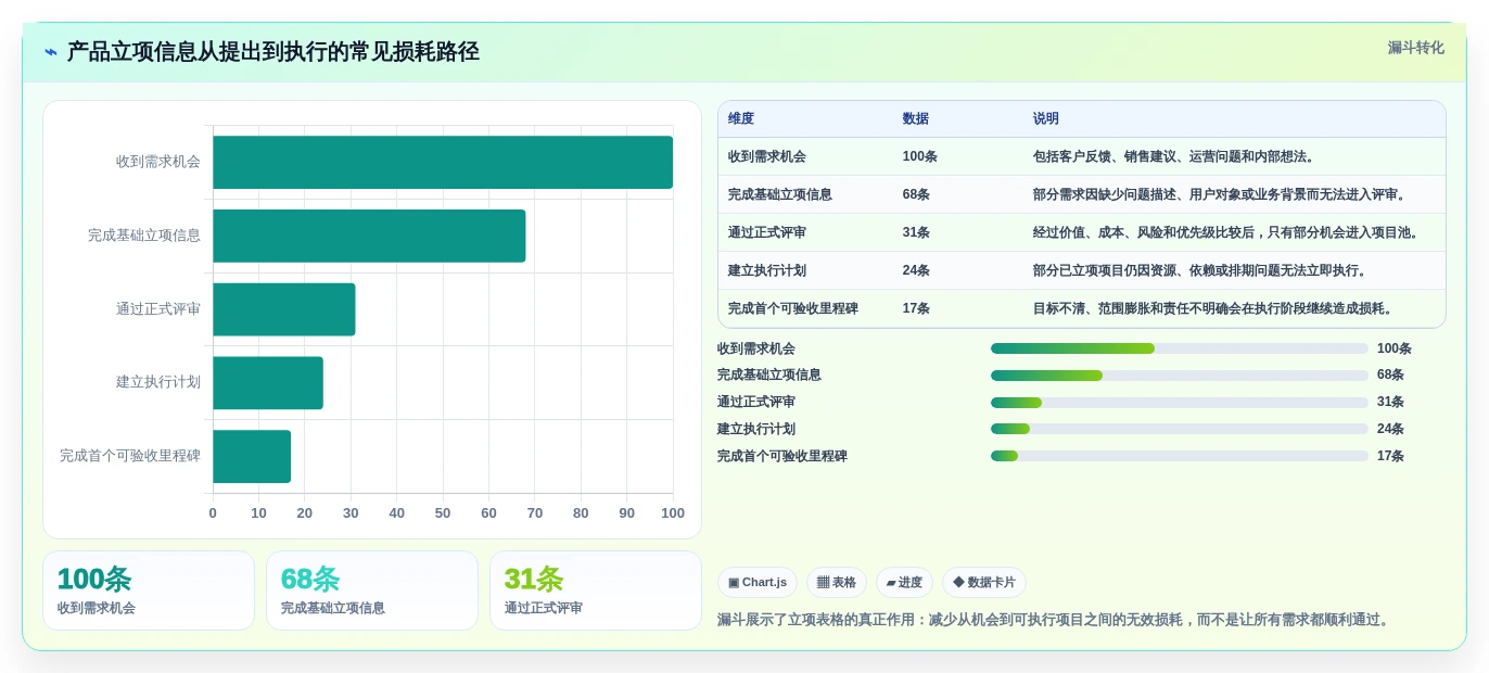 选对工具事半功倍:2026年产品立项表格选型指南