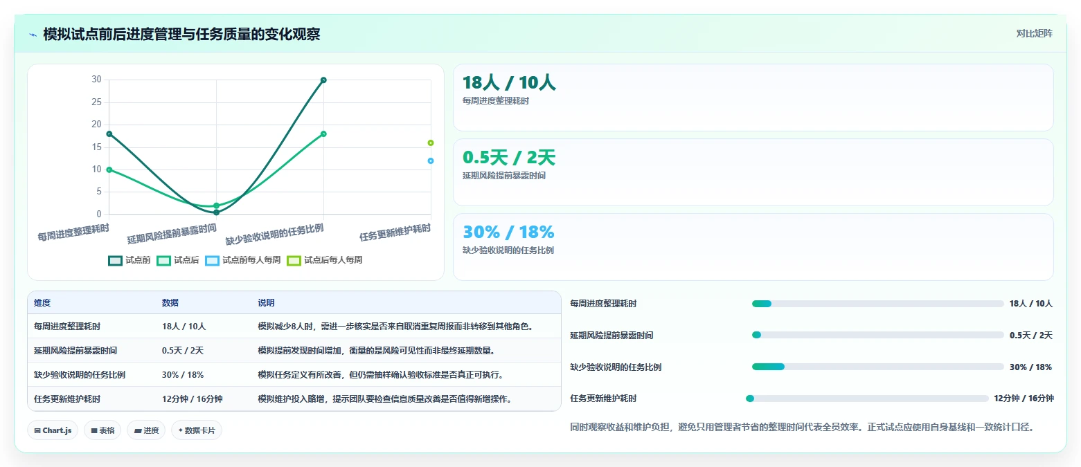 提升团队协作：2026年5大热门待办任务管理软件推荐