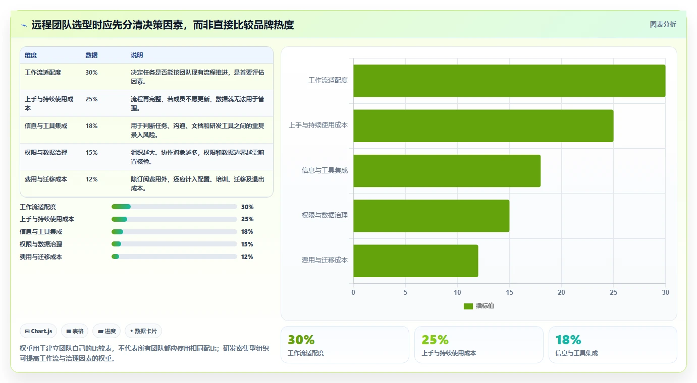 远程办公新趋势：2026年最受欢迎的5款在线项目管理软件盘点