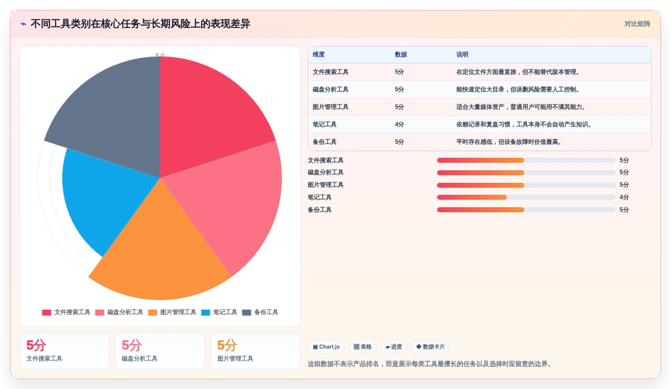 选对工具事半功倍:2026年最值得投资的5大笔记本管理工具