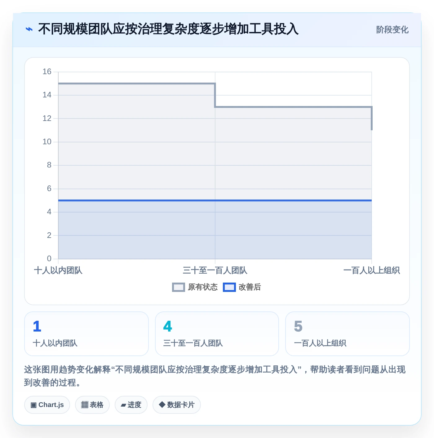 提升研发效率:2026年最值得尝试的5大测试用例的表格工具对比