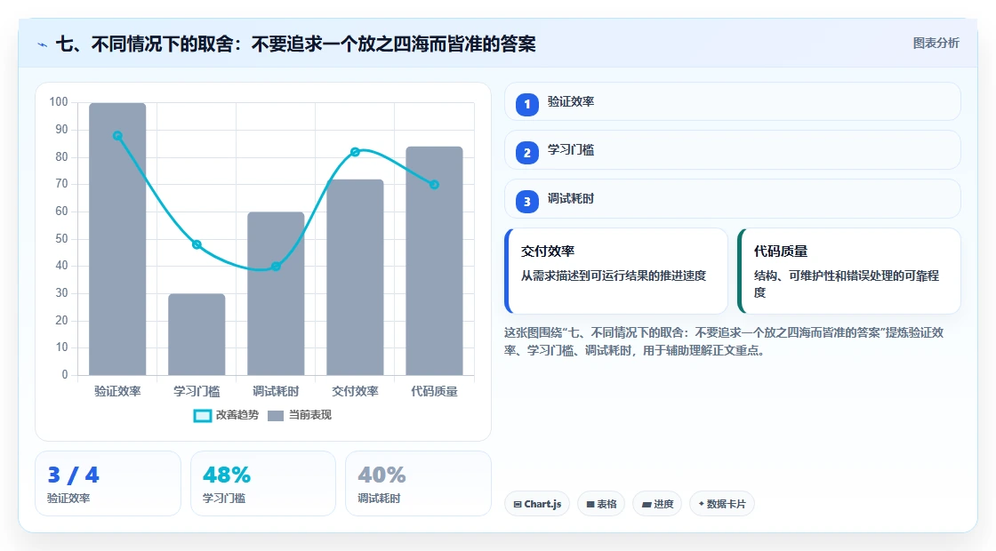七、不同情况下的取舍：不要追求一个放之四海而皆准的答案