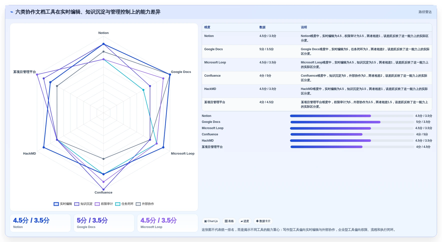 2026年效率之选：6款顶级可以一起写文档的软件工具对比