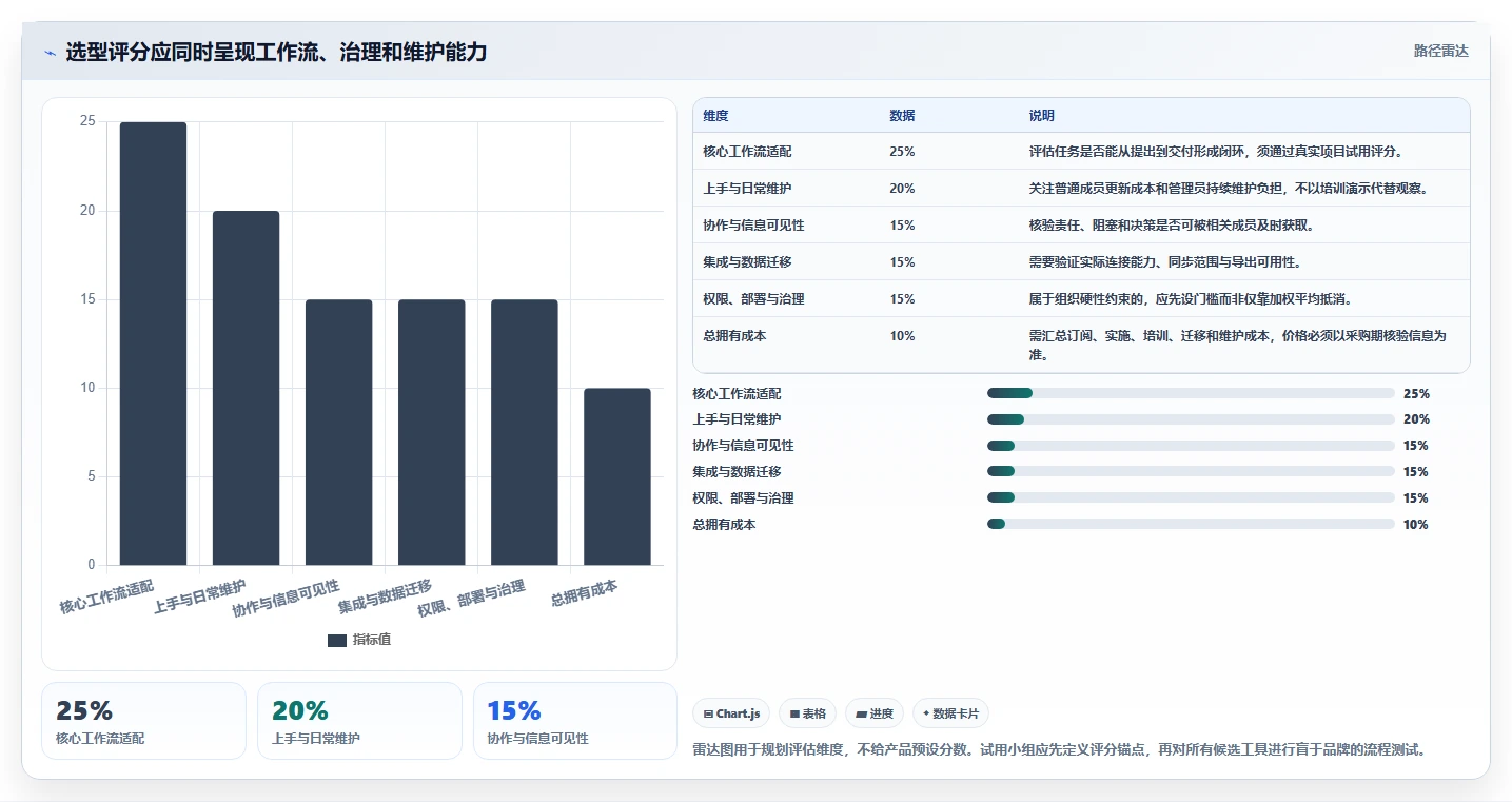 提升团队协作:2026年度8大项目管理一般用什么软件工具深度评测