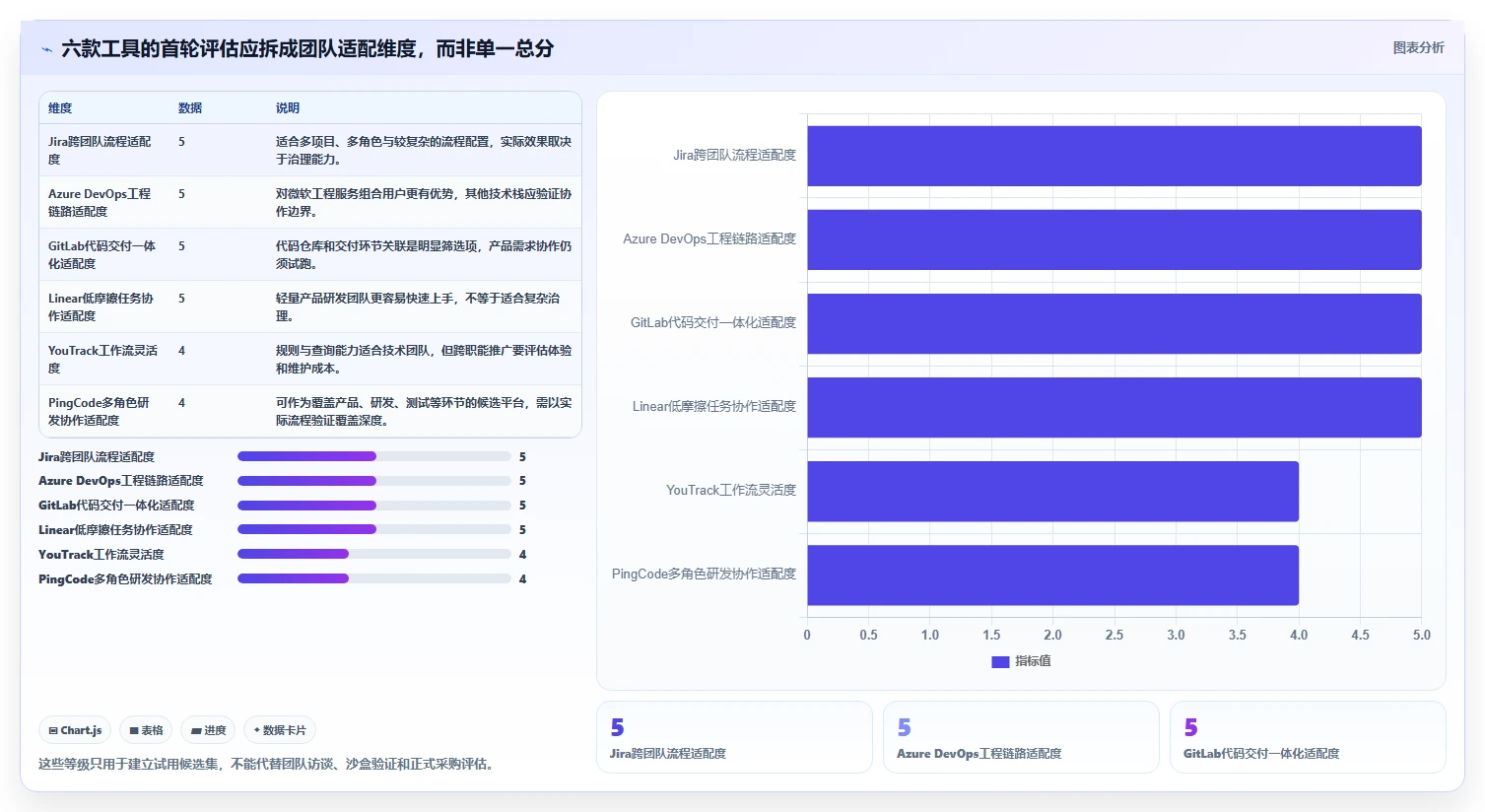 2026年软件产品研发看板大比拼：6款顶级工具助力项目管理效率提升