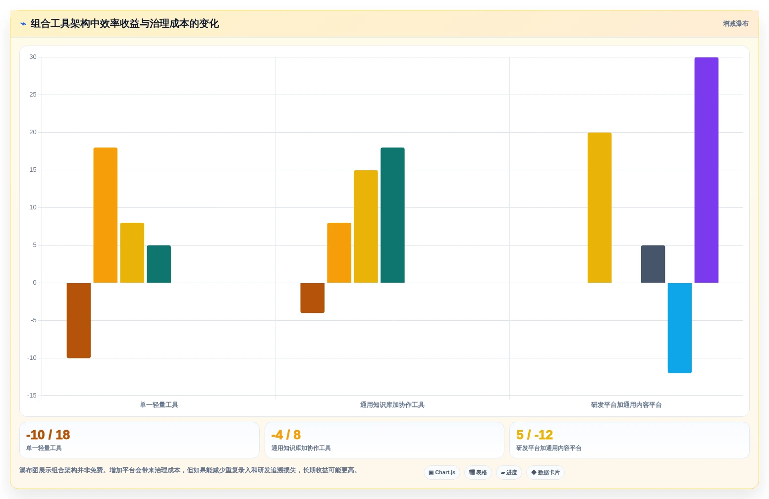 2026年最佳比较文档软件大盘点:6款提升效率的必备工具