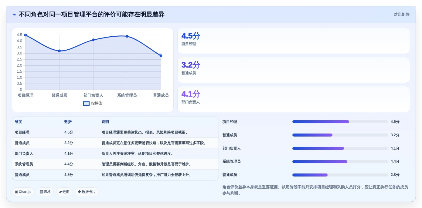 项目经理必备:2026年项目管理好用软件选型指南