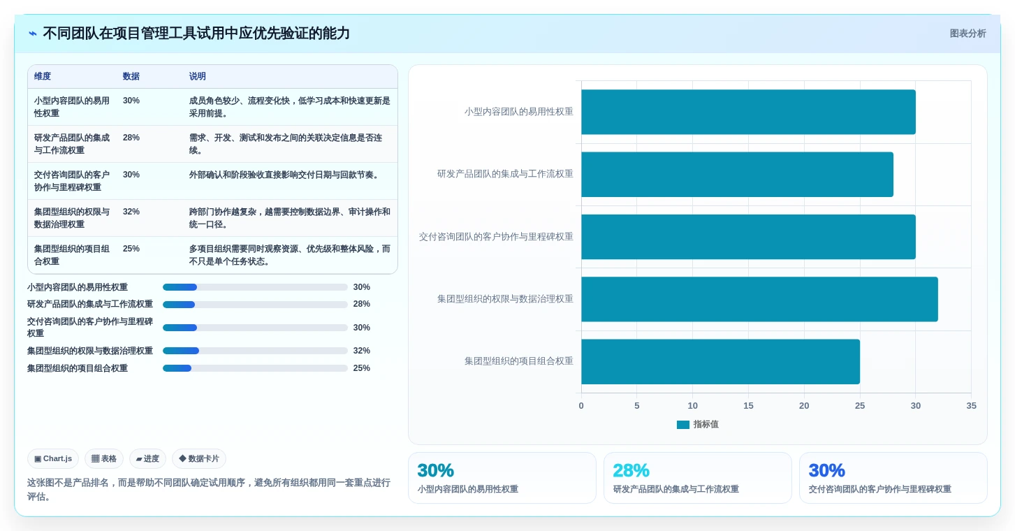 选对工具事半功倍:2026年项目跟踪管理工具选型指南