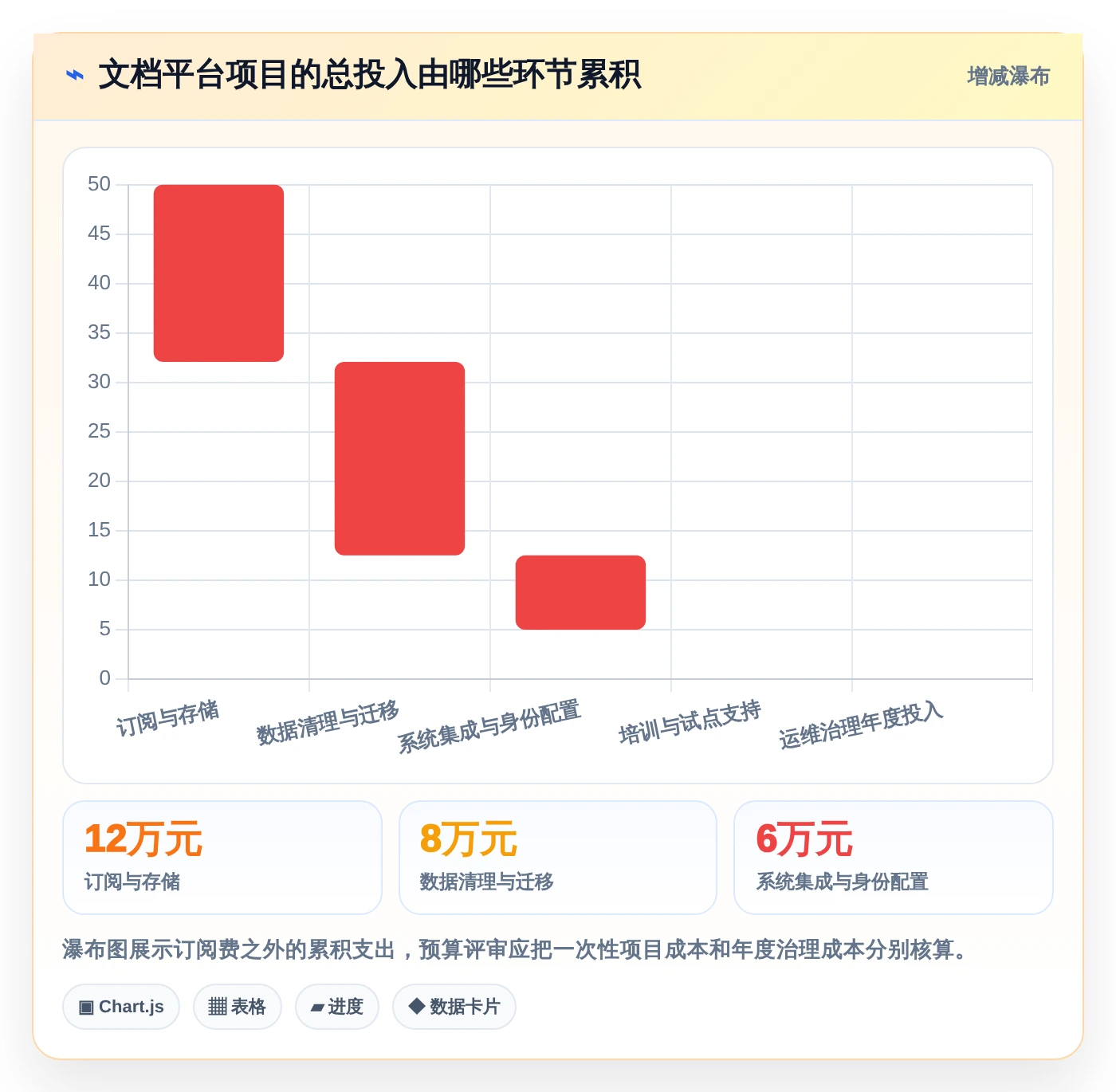 企业文档协作新时代:6款小幺鸡文档管理工具选型指南