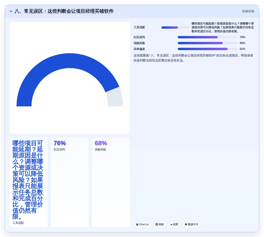 八、常见误区:这些判断会让项目经理买错软件