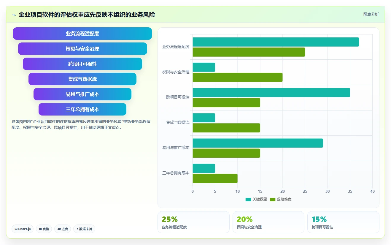 2026年企业级项目管理软件选型指南：6款主流工具实测对比