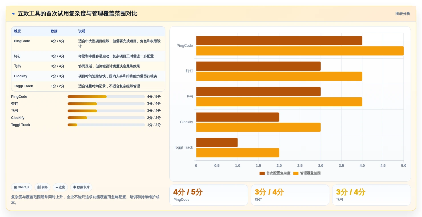 提升团队生产力:2026年最值得尝试的5款上班记工软件