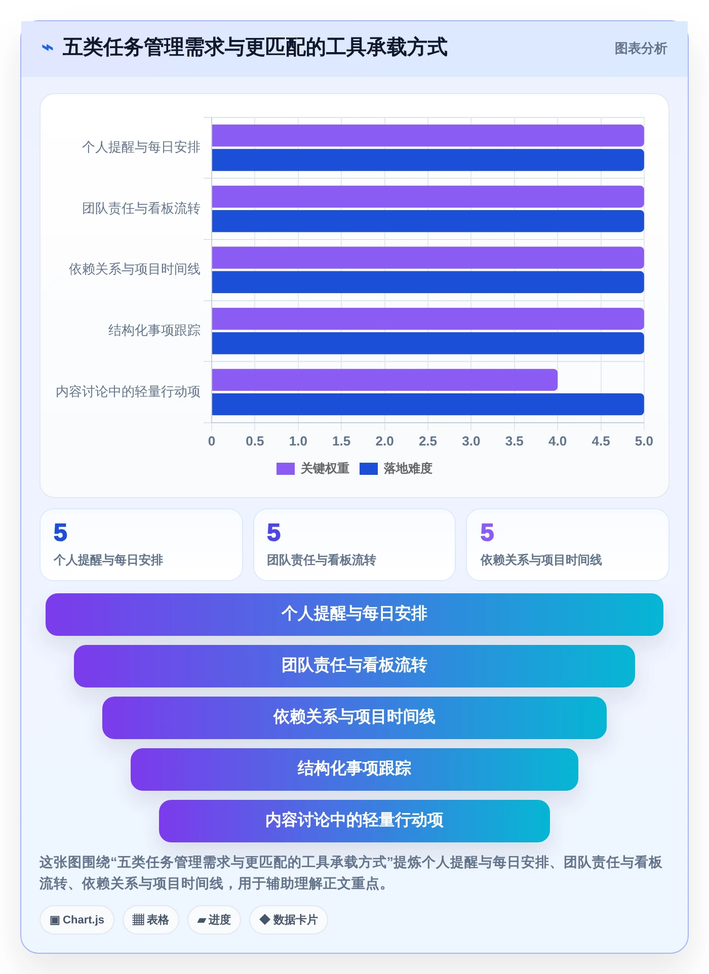 项目管理新趋势：2026年不可错过的5大微软任务管理工具
