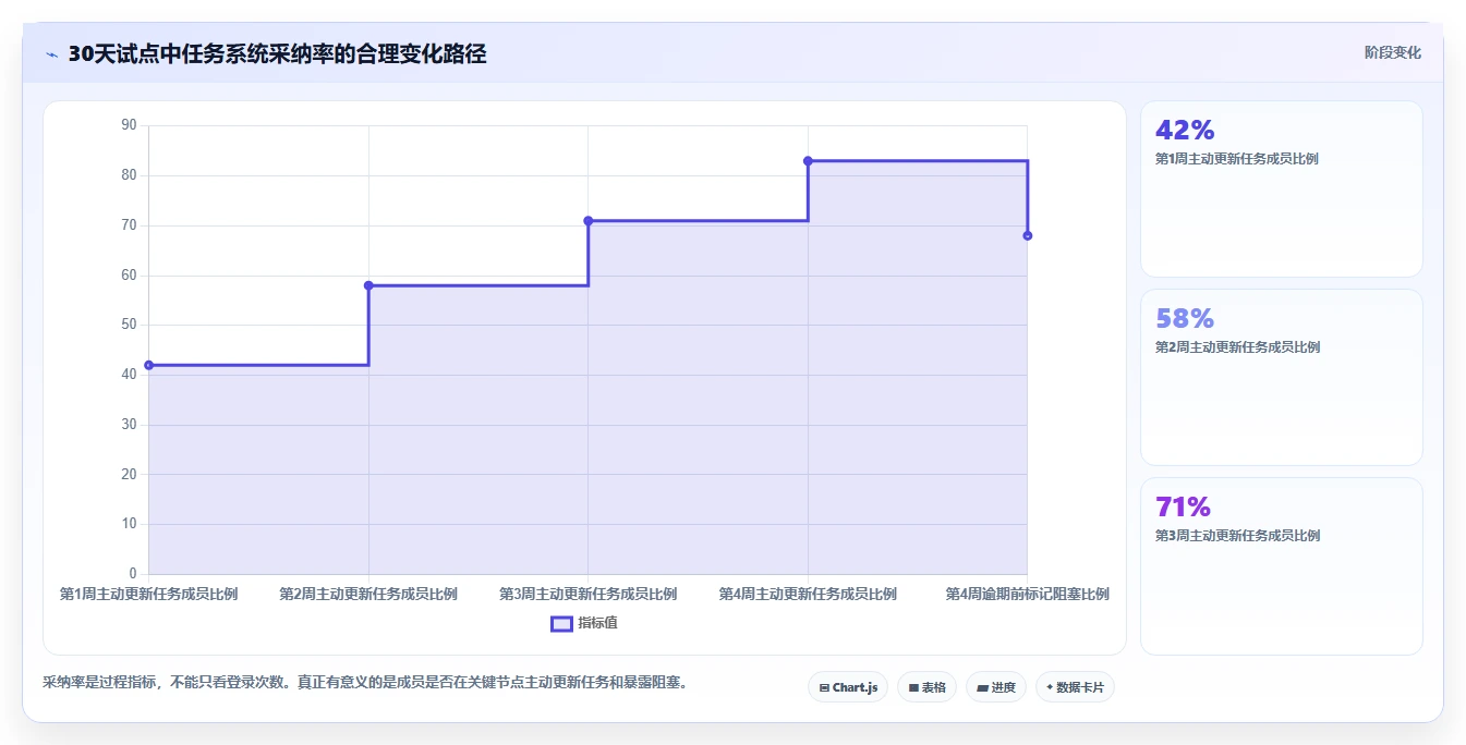 提升团队协作效率：2026年7款值得投资的日常任务管理系统推荐