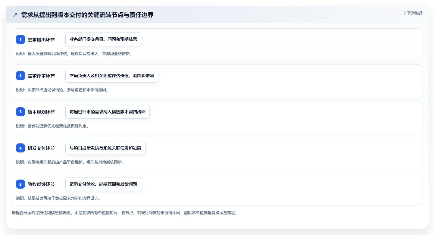 央国企产品管理软件怎么选?2026年合规与效能并重的选型指南