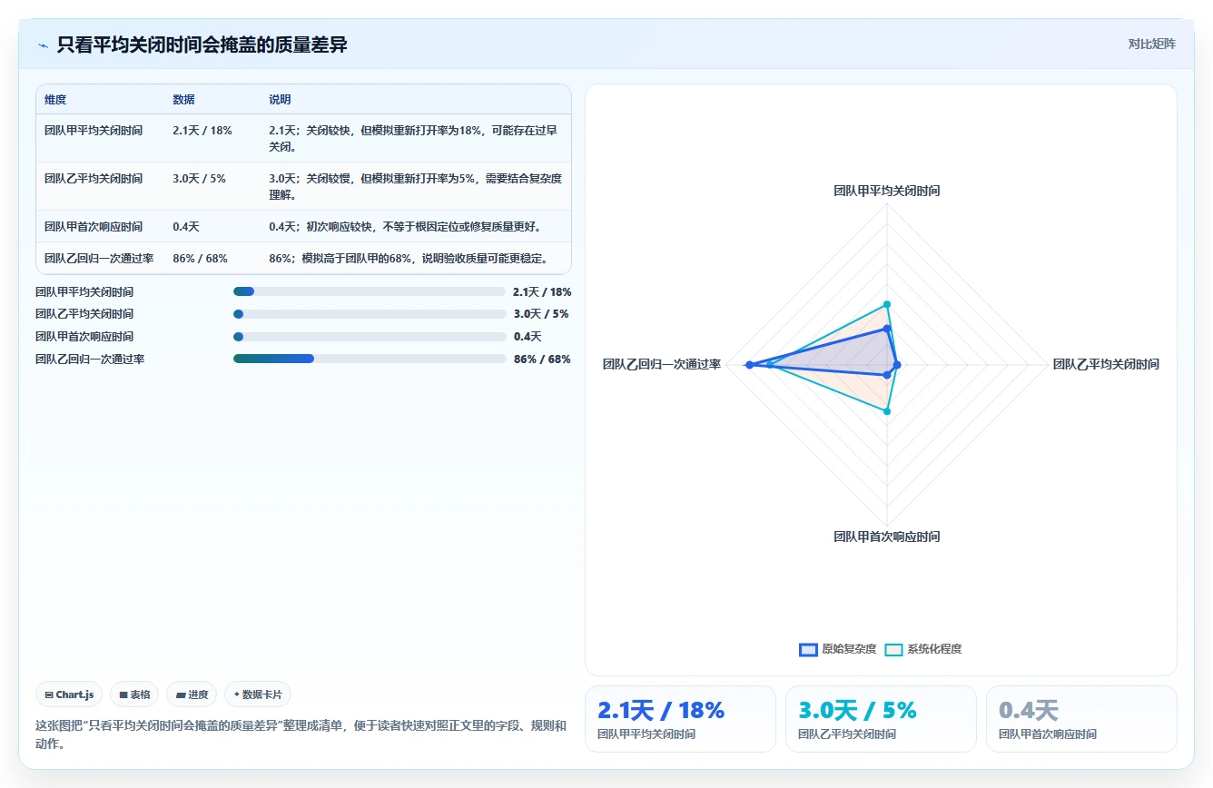 2026年最佳bug系统工具对比:6款热门产品全面评测