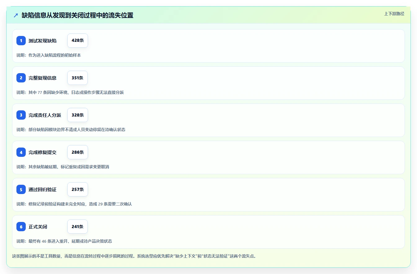 提升开发质量:2026年8大测试bug反馈系统推荐及选型指南