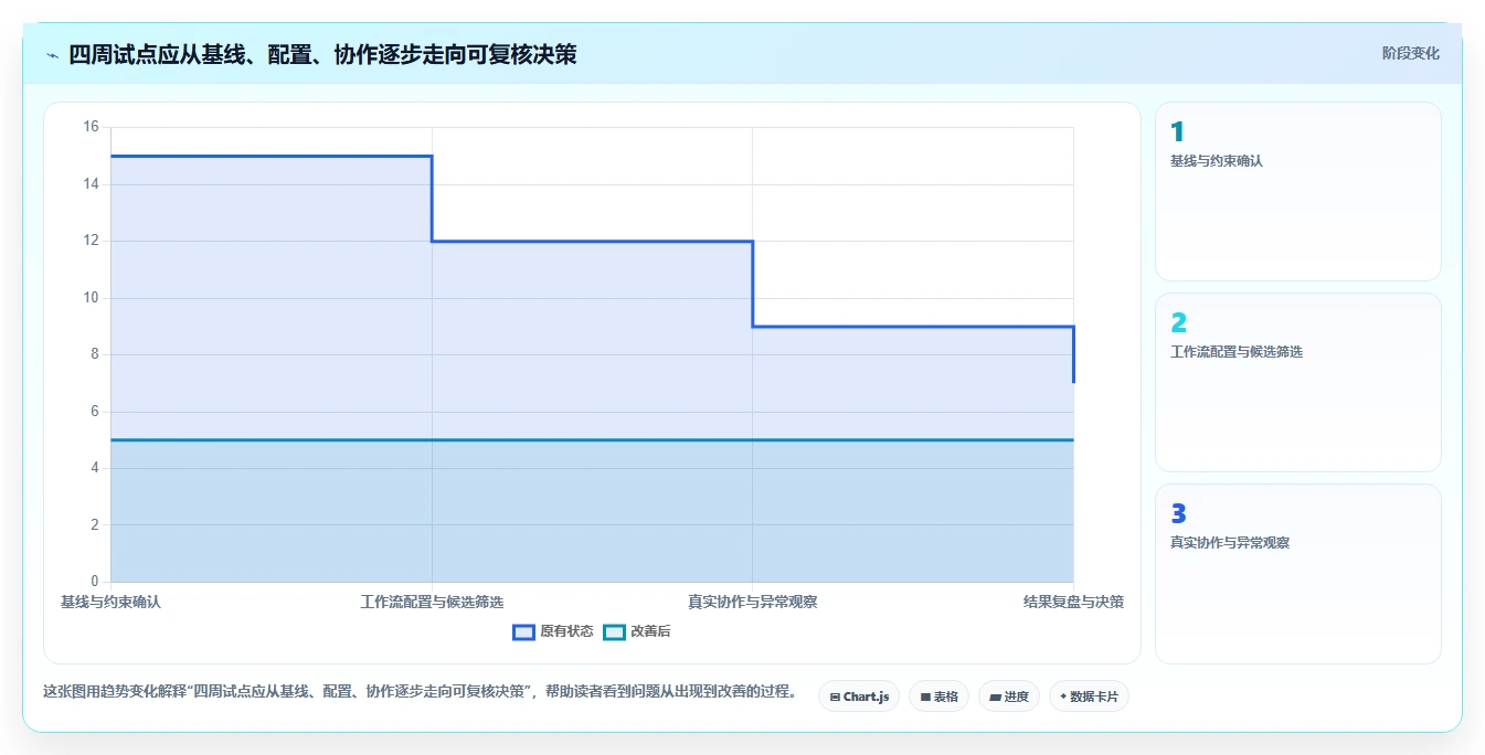 2026年软件系统开发计划表工具大盘点：8款提升效率的研发管理利器