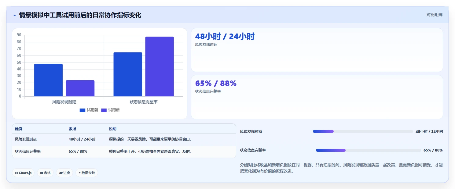 2026 年最佳项目管理系统软件工具对比：如何选择合适的工具？