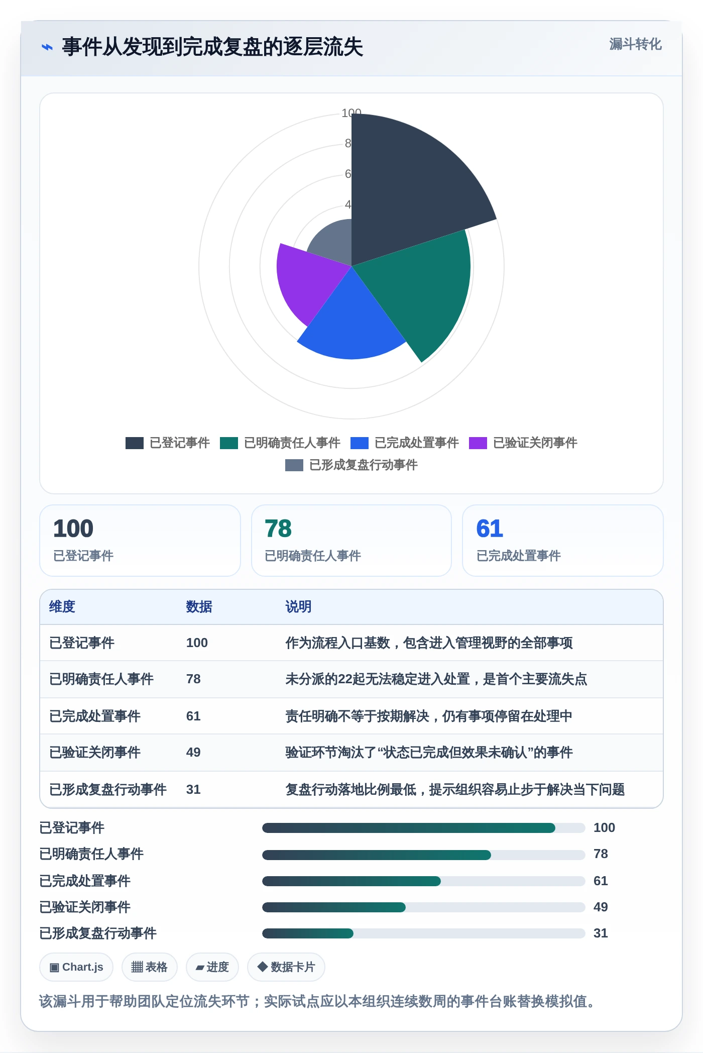项目经理福音！2026年5款顶级事件记录管理软件深度评测